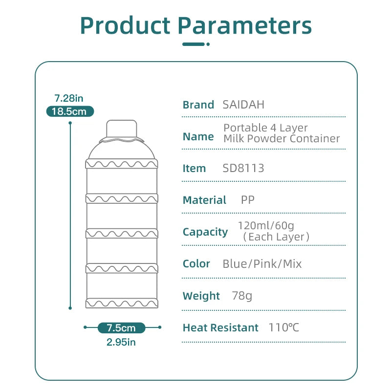 4-Layer Formula Stacker