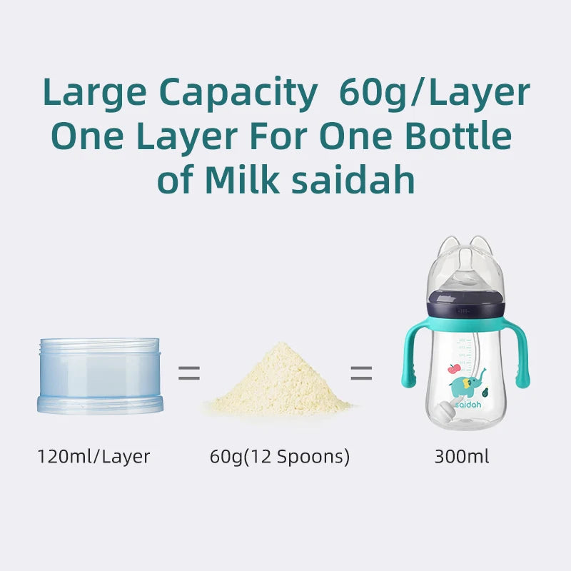 4-Layer Formula Stacker