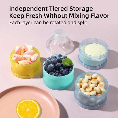 4-Layer Formula Stacker